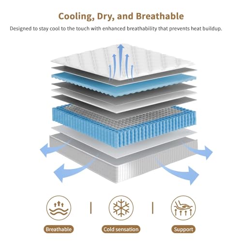 Materasso Queen, Materasso Ibr - Memory Foam Mattress In A Box Queen recensione e prezzo